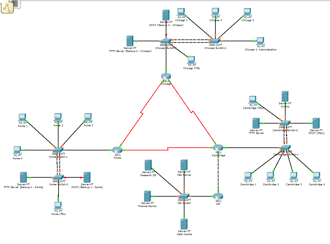 Network & IT Operations Screenshot